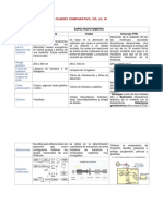 Cuadro Comparativo