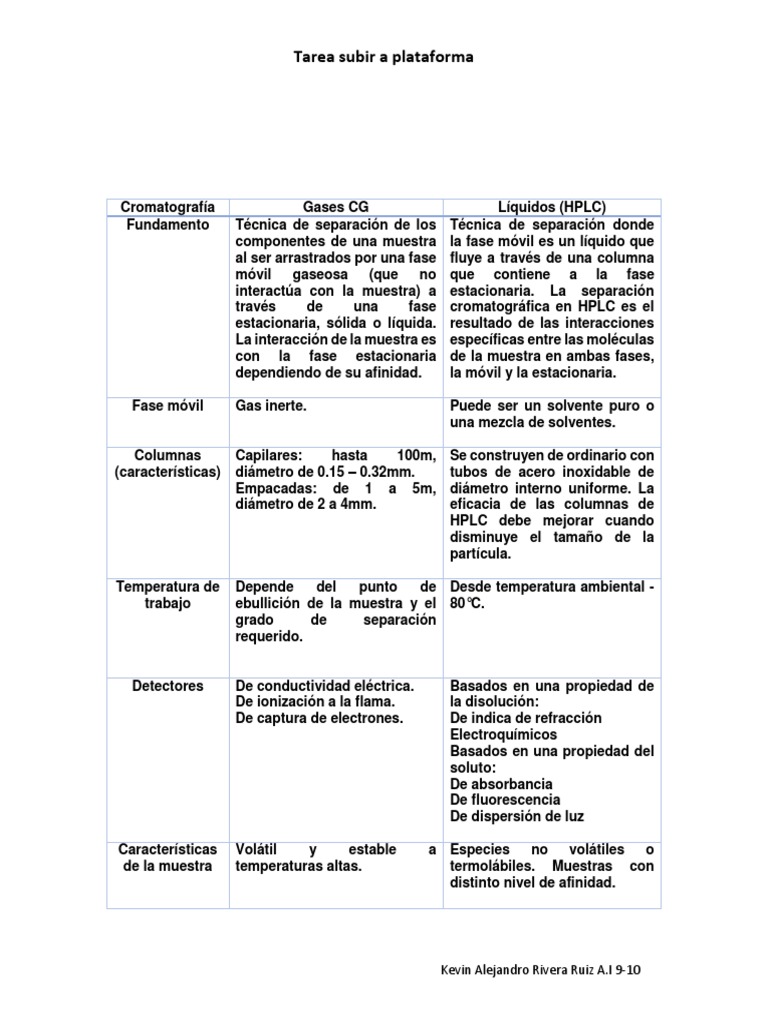 Cuadro Comparativo Cg Y Hplc Cromatografia Liquida De Alto Rendimiento Liquidos