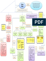 Peta Konsep Ikatan Kimia