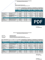 LRA Manual Bulanan MS Sigli DIPA 01 Dan DIPA 04 2018 - Untuk Website