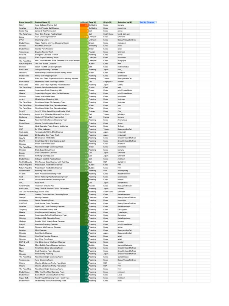 himalaya purifying neem face wash ph level