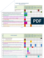 Diagrama Gantt - Activitate Manageriala