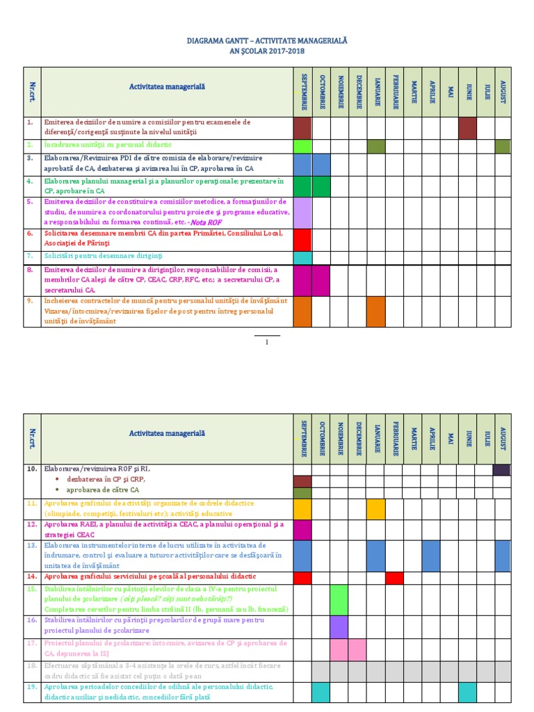 Diagrama De Gantt