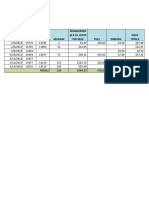 Car Usage Claims Form Reimbursement Rate $0.55 Odometer Reimbursed Reading at 0.55 CENTS Daily Date Start Stop Mileage Per Mile Fuel Parking Totals