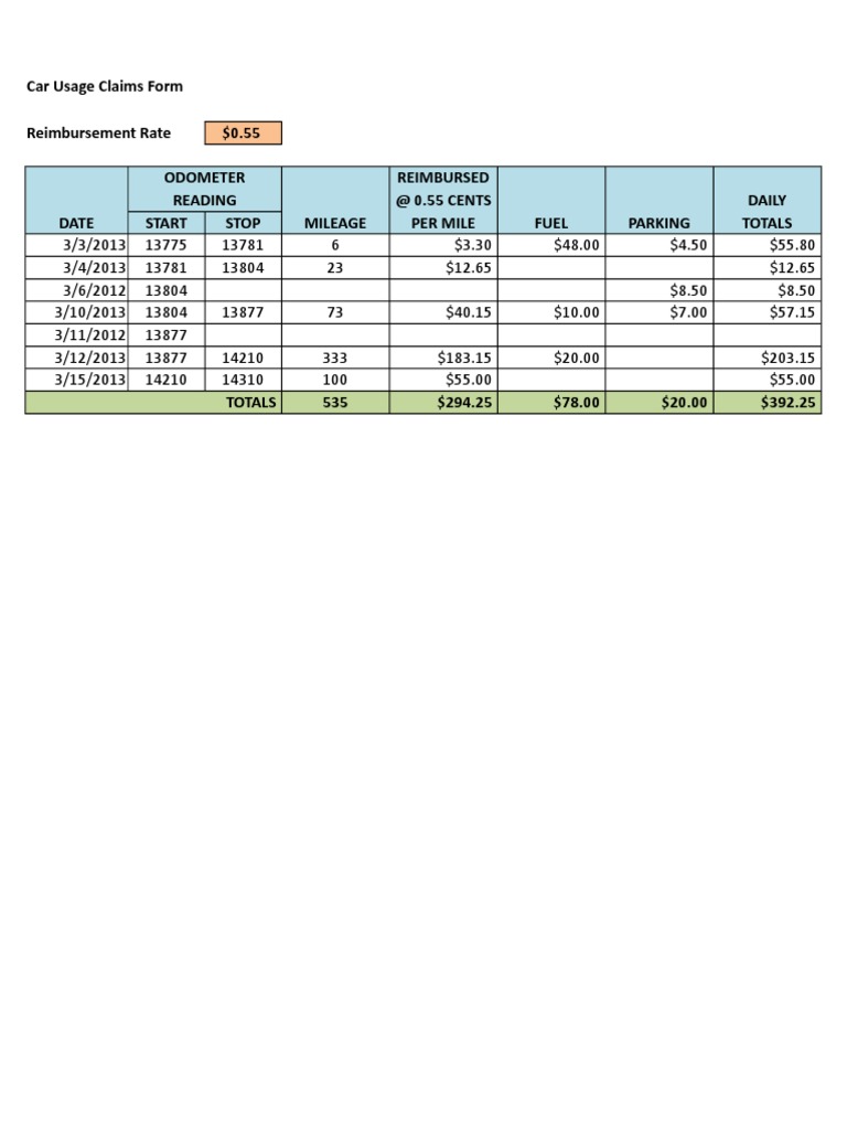 Car Usage Claims Form Reimbursement Rate 0.55 Odometer Reimbursed