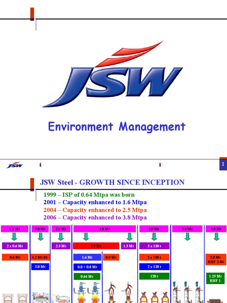 JSW Steel Environmental Management Overview | PDF | Coke (Fuel) | Waste