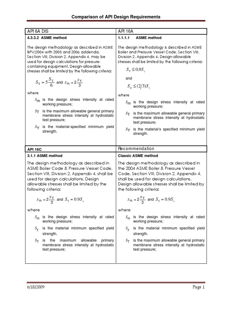 API Design Requirements Overview | PDF | Yield (Engineering) | Chemical ...