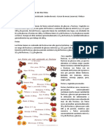 Lista de Alimentos Ricos en Fructosa