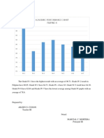 Academic Performance Chart in Filipino