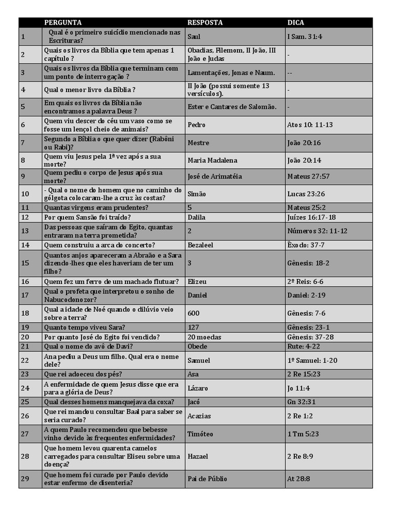 Perguntas Para Torta Na Cara Ensino Fundamental 1