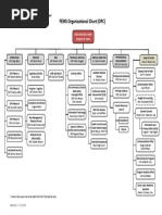 FEMS Organizational Chart - OfC 071318