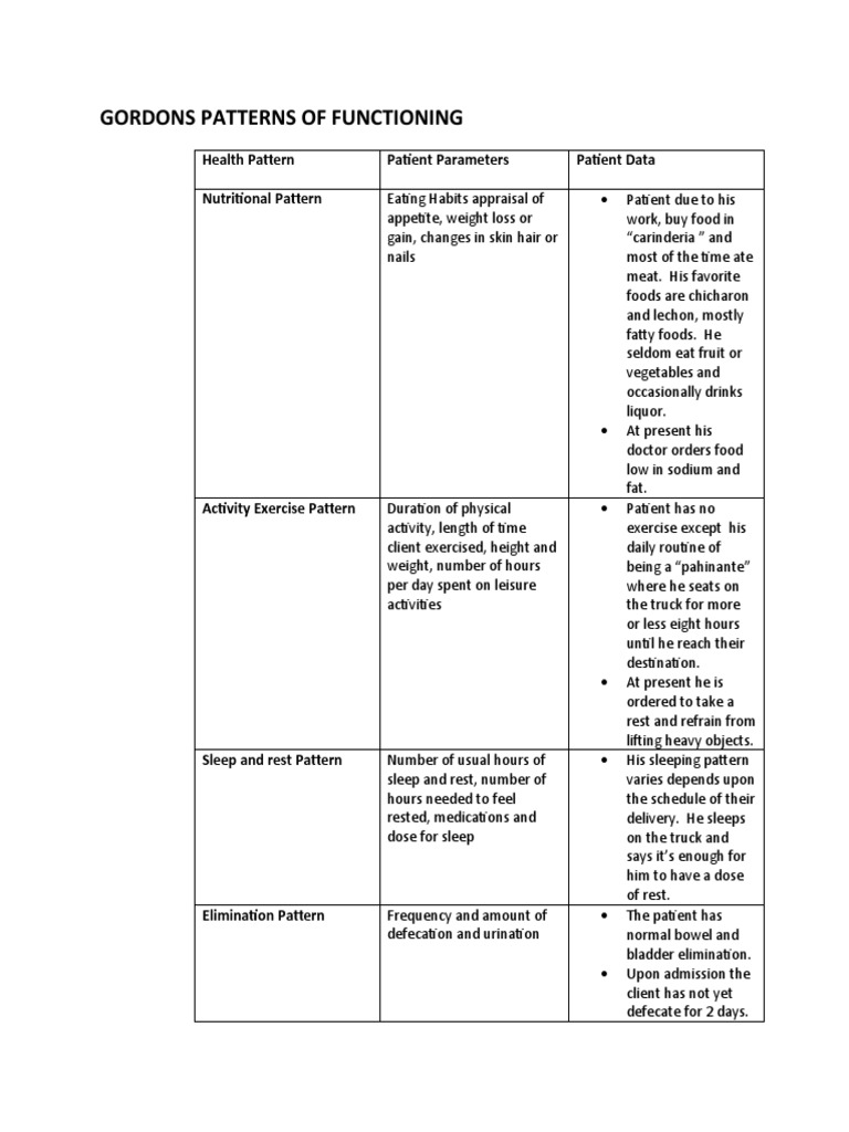 Gordons Pattern of Fxning | PDF | Foods | Perception