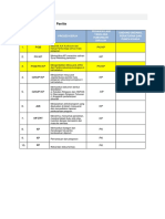 2.2 Pengurusan Panitia