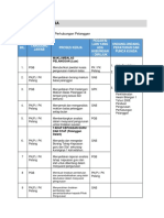 1.10 Pengurusan Perhubungan Pelanggan