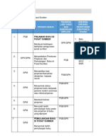 2.6 Pengurusan Pusat Sumber