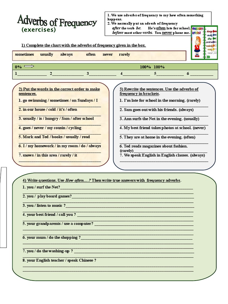 Adverbs Of Frequency Exercises Grammar Drills Adverb Syntax