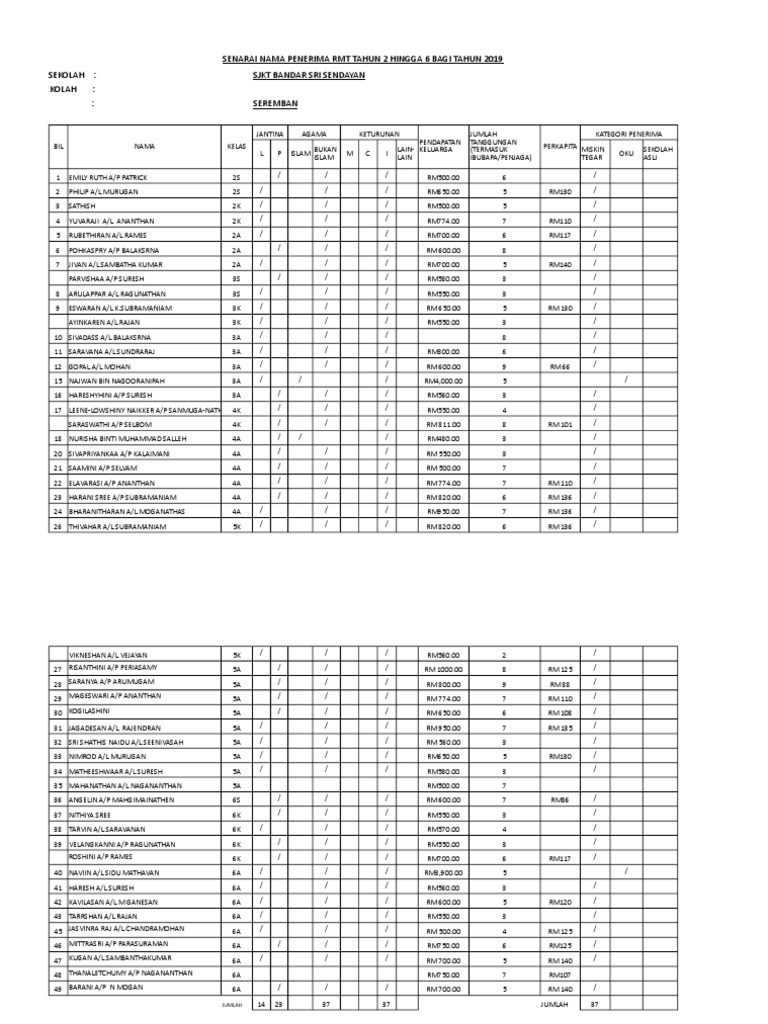 Senarai Penerima RMT 2019 | PDF