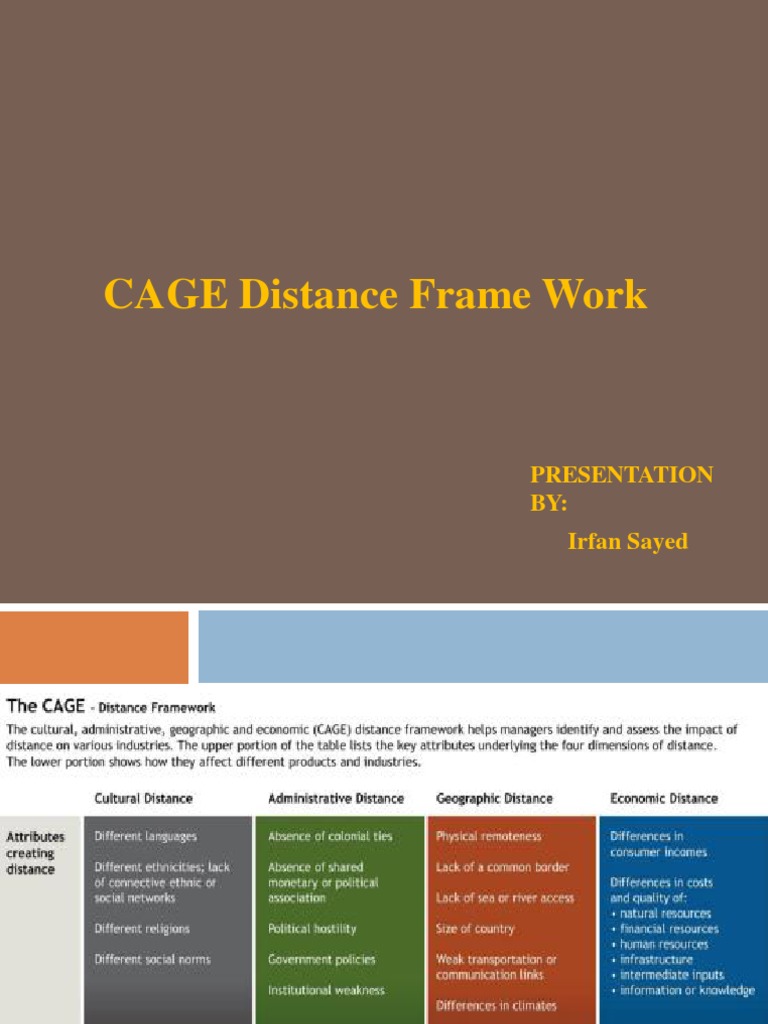 CAGE Distance Frame Work: Presentation BY: Irfan Sayed | PDF