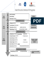 Perspetiva Diacrónica Da Literatura Portuguesa12ano (1)