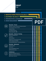 CMRP Road Map