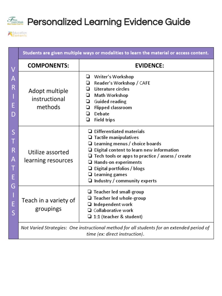 Personalized Learning Strategies Guide | PDF | Educational Assessment ...