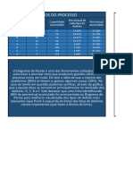 Diagrama de Pareto