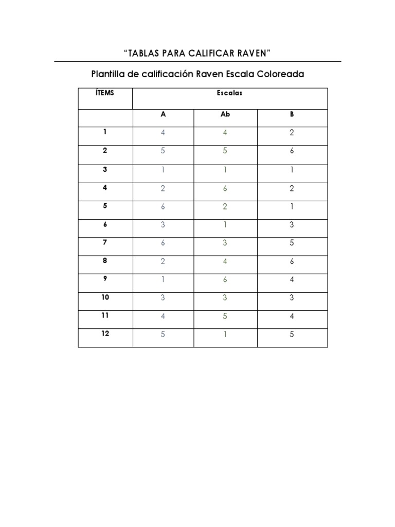 Tablas Para Calificar Raven