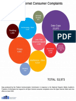 09.25.17 NHMC Open Internet Consumer Complaints Chart