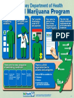 Medicinal Marijuana Program Program Poster