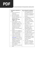 Pros and Cons of Delegated Legislation