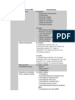 Tabla Revisión Metodología