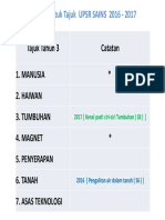 Analisis Item Upsr 1617