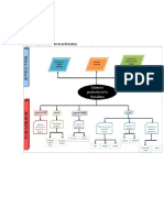 Arbol de Problemas Subsector de La Floricultura y Concluciones