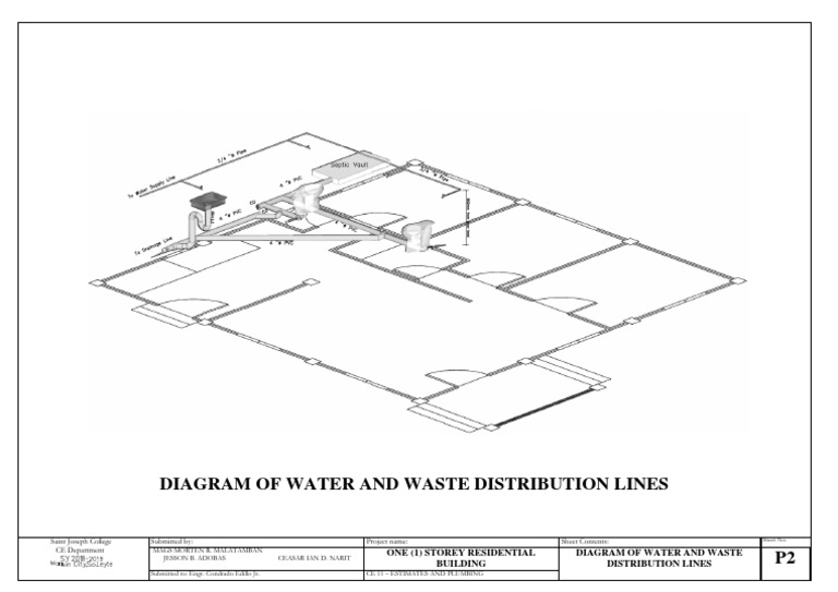 Diagram of Water and Waste Distribution Lines | PDF