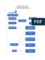 Alur Pedoman Seminar Skripsi