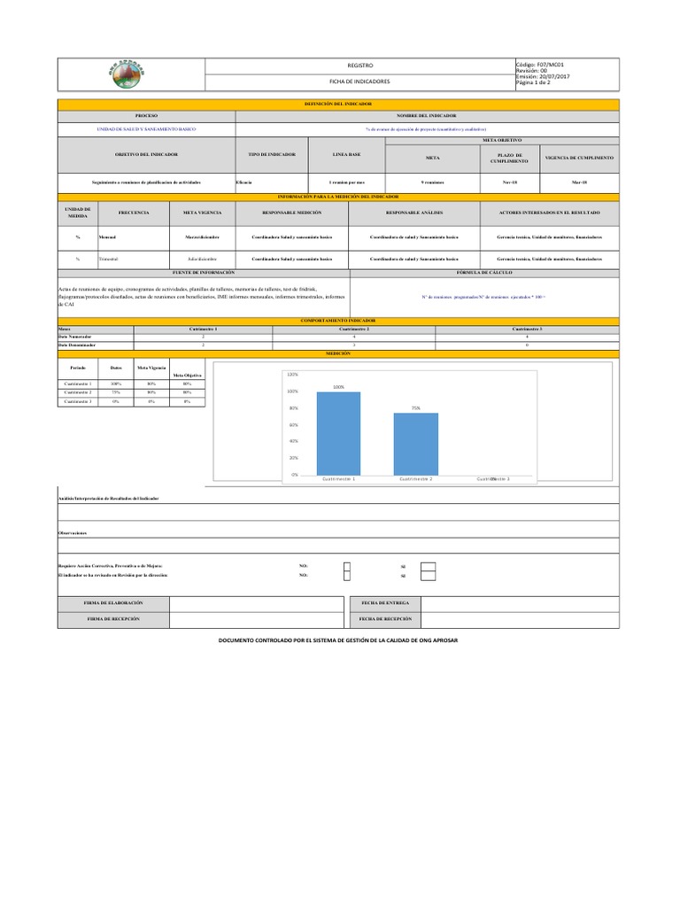 Ficha de indicadores Gestión de la calidad Medición