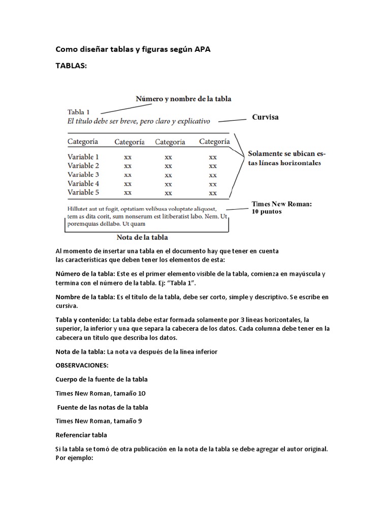 Como Diseñar Tablas y Figuras Según APA PDF Estilo apa