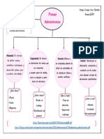 Mapa conceptual del proceso administrativo - copia.docx