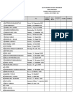 Daftar Nama Ujian Sabuk Iv