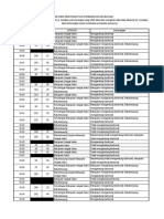 Soal Persebaran Batuan