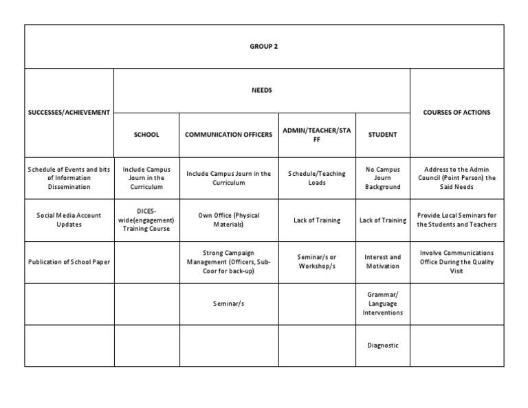 Output | PDF | Change | Teachers