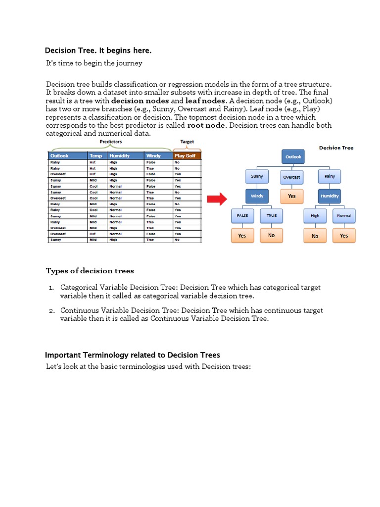 Decision Tree | PDF | Statistical Analysis | Teaching Mathematics