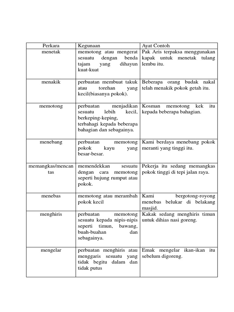 Pemangkasan Pokok Pembentukan Mahkota Pokok Buah Dan Komposisi Taman Var