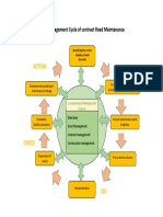 Basic Managemet Cycle