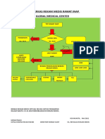 Alur Berkas Rekam Medis Rawat Inap
