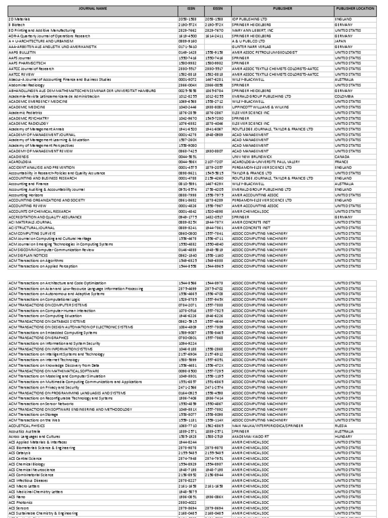 Isi Journal List Association For Computing Machinery Computing