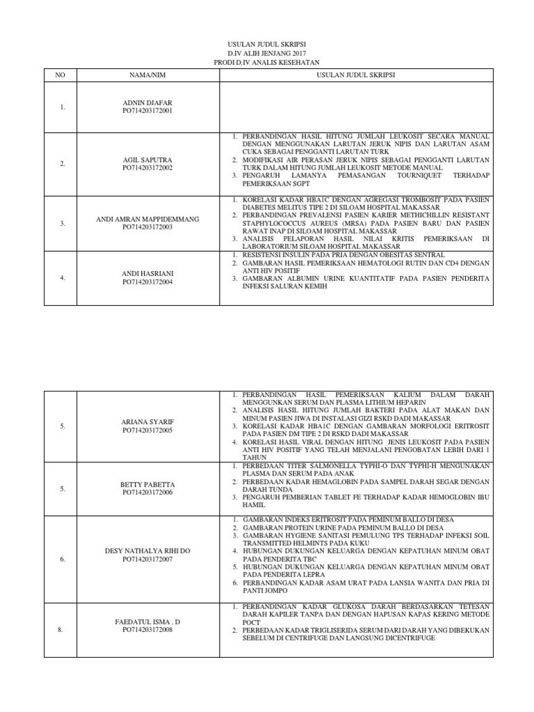 Usulan Judul Skripsi