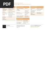 Git Flow Cheatsheet PDF