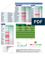 Daily Market Update 3