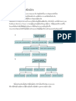 โปรเจคเรา